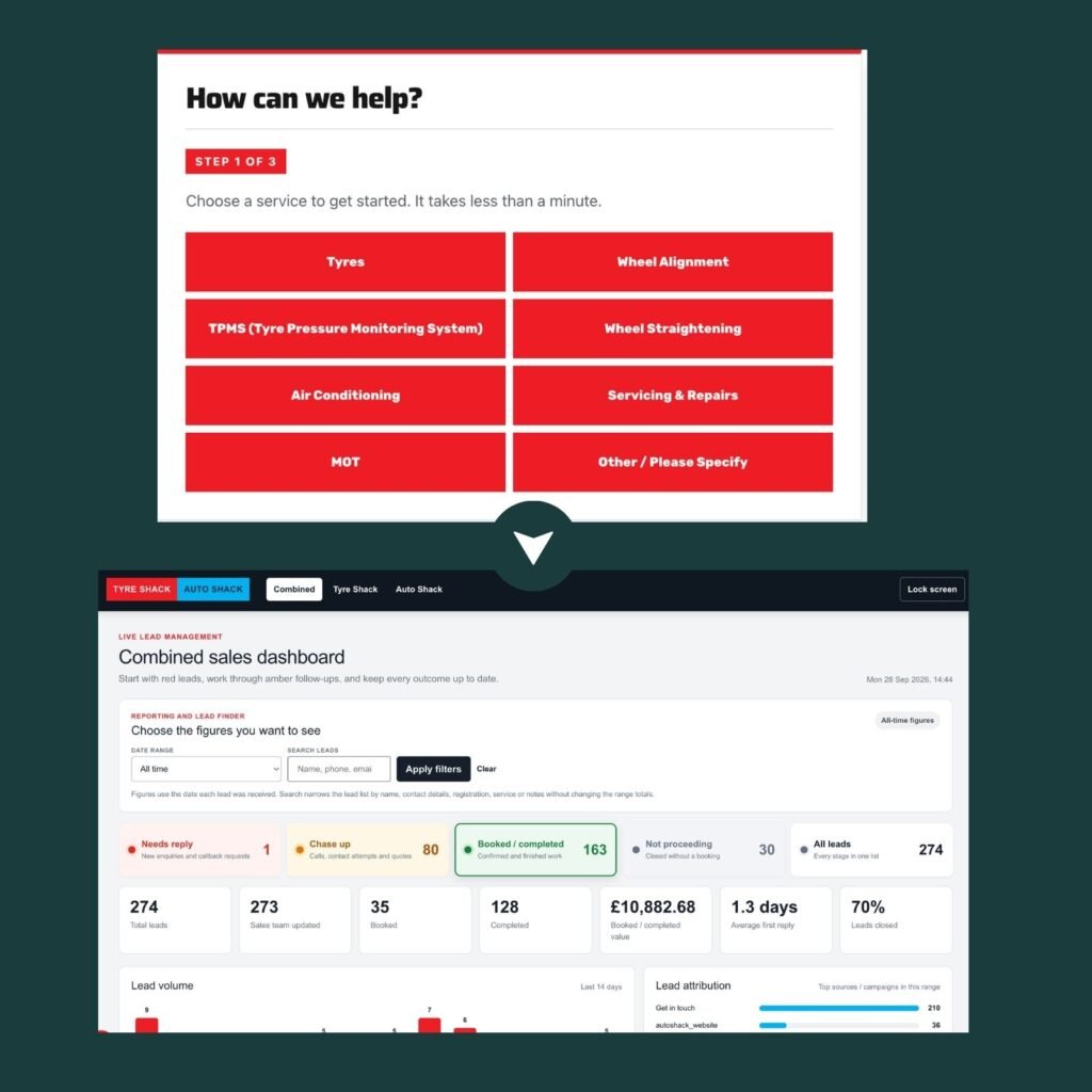 Tyreshack and Autoshack garage enquiry lead form